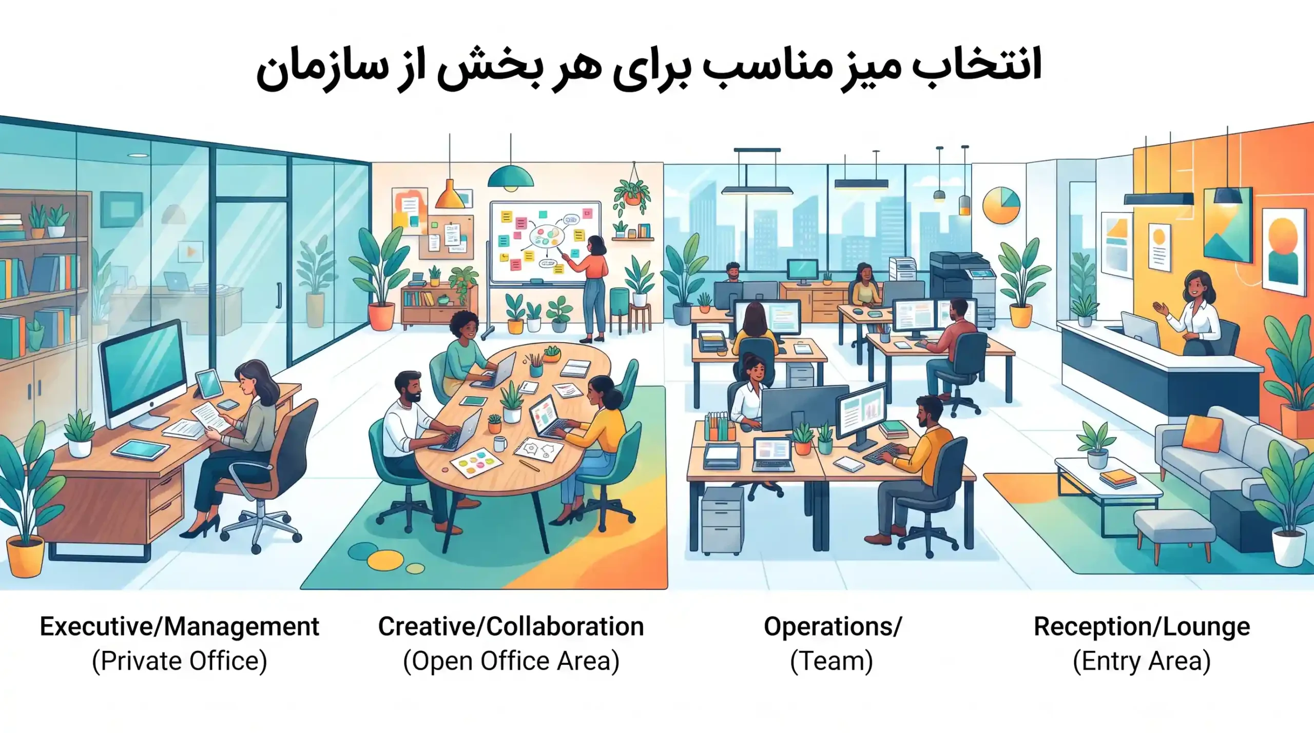 📋 انتخاب میز مناسب برای هر بخش از سازمان