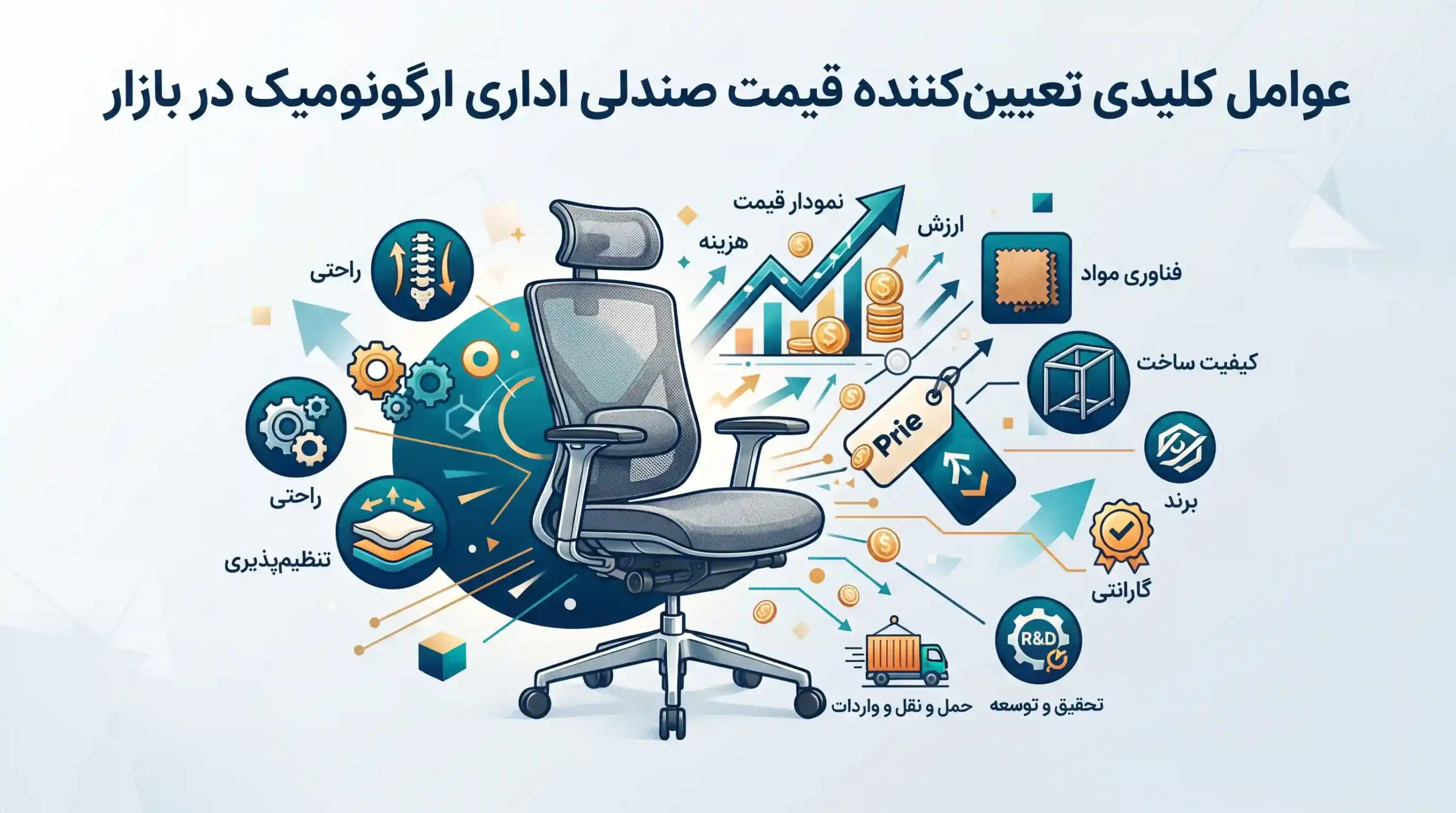 💰 عوامل کلیدی تعیین‌کننده قیمت صندلی اداری ارگونومیک در بازار