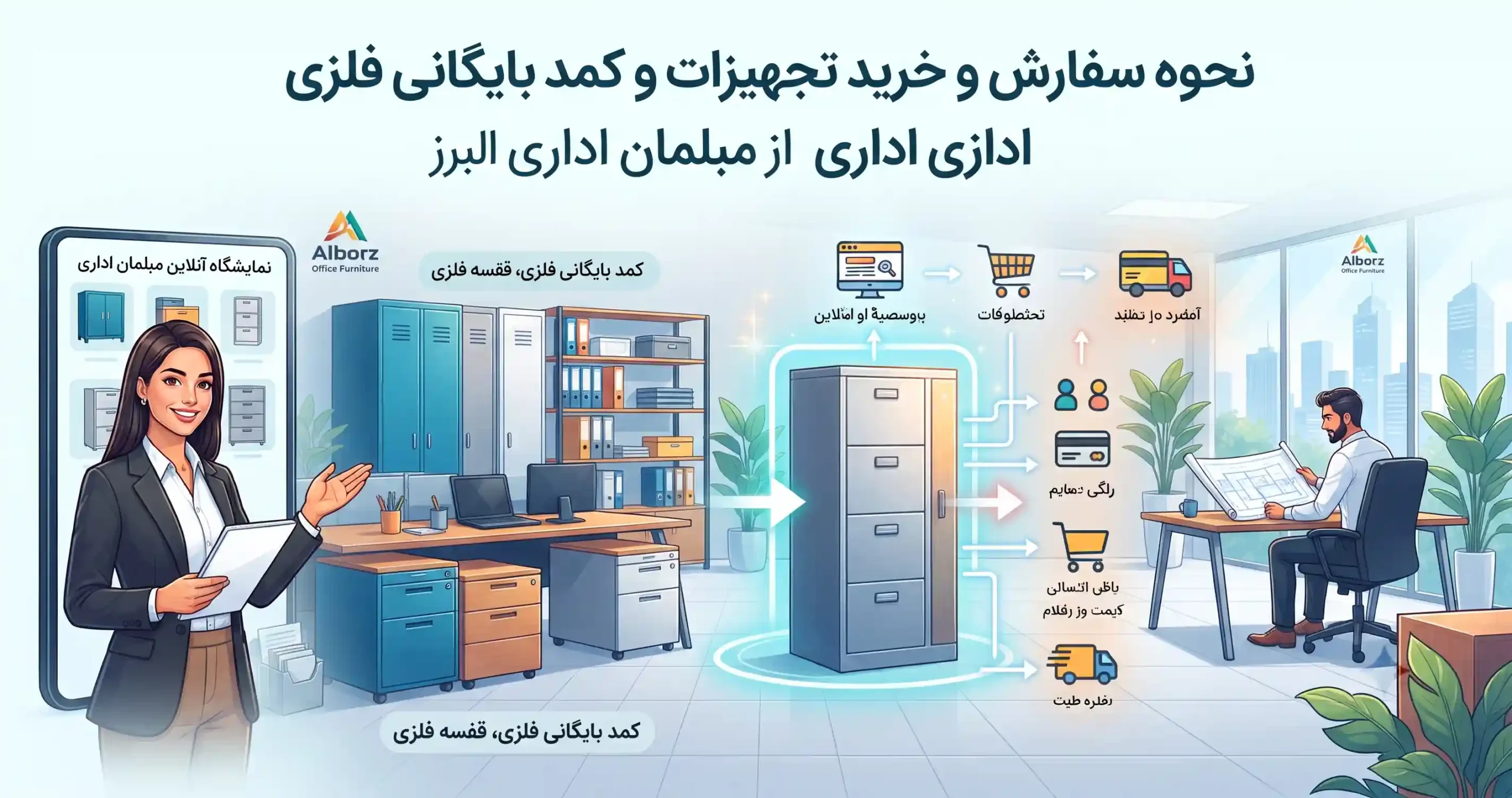 🛒 نحوه سفارش و خرید تجهیزات و کمد بایگانی فلزی اداری از مبلمان اداری البرز