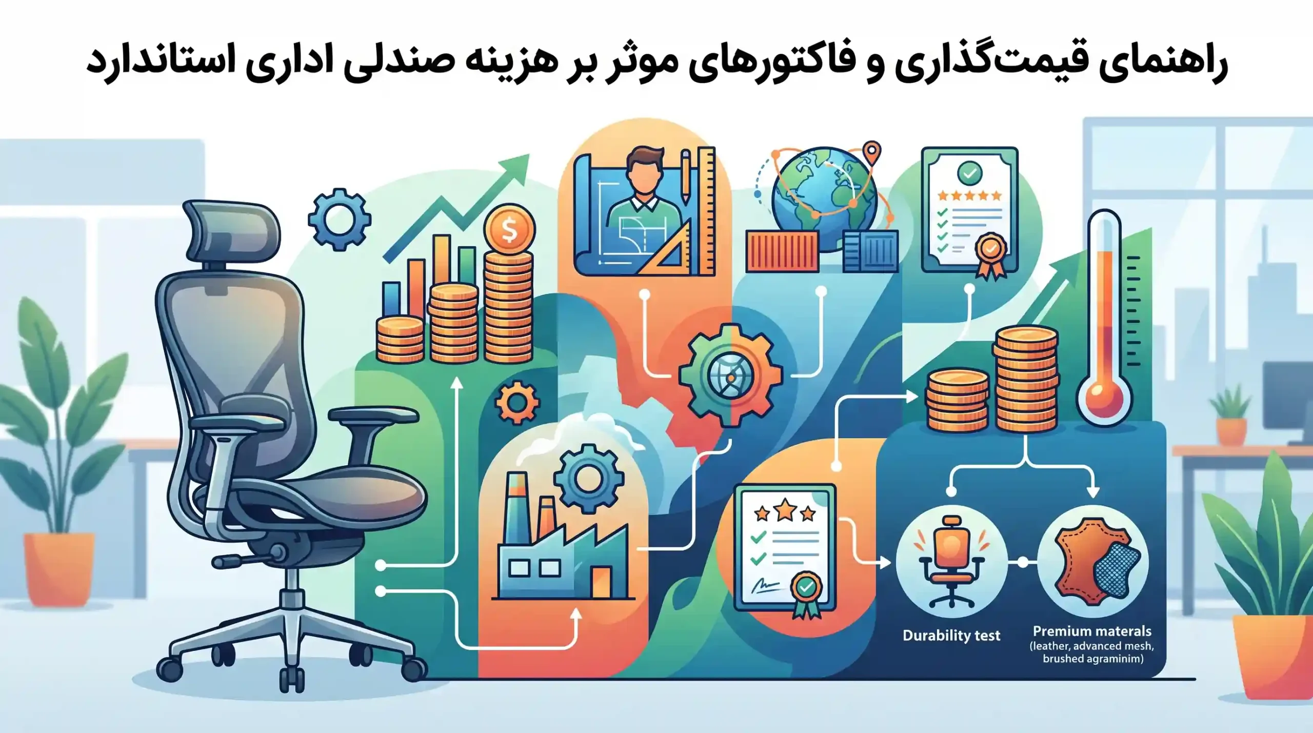💰 راهنمای قیمت‌گذاری و فاکتورهای موثر بر هزینه صندلی اداری استاندارد