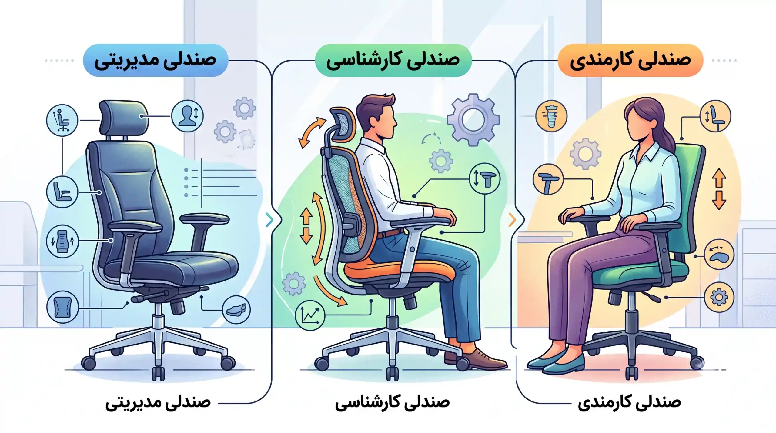 📐 تفاوتهای ساختاری صندلی مدیریتی، کارشناسی و کارمندی ارگونومیک