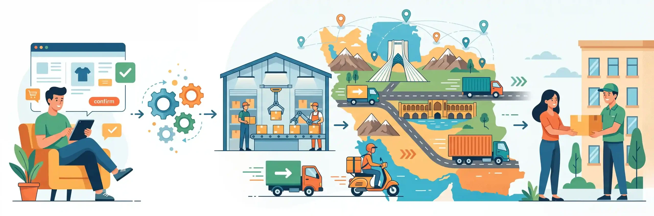 📦 راهنمای جامع ثبت سفارش و تحویل سریع در سراسر کشور